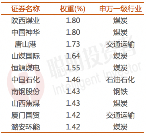 数据来源：Wind，截至2023年12月31日