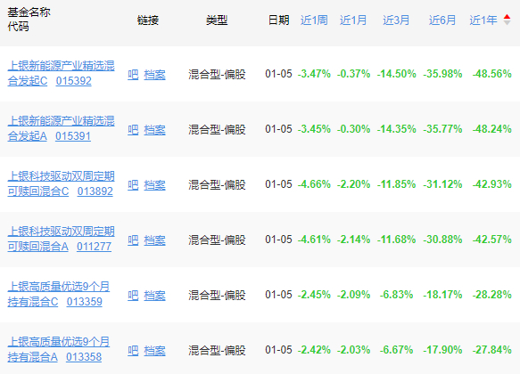 （来源：天天基金网）