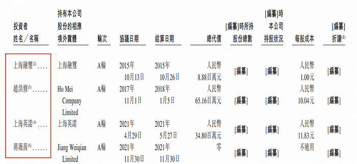 图 / 白山云招股书
