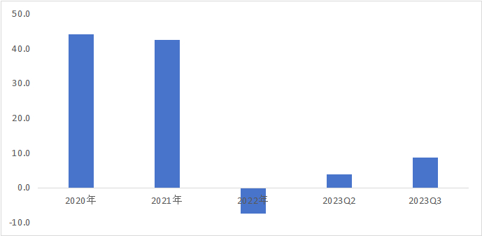 图：速腾聚创毛利率表现