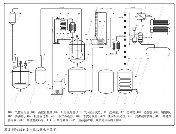 技術案例分享 | 一步法合成2-氯乙醇的工藝及裝置改進|濃硫酸_新浪