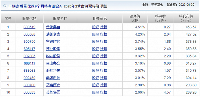 （来源：天天基金网）