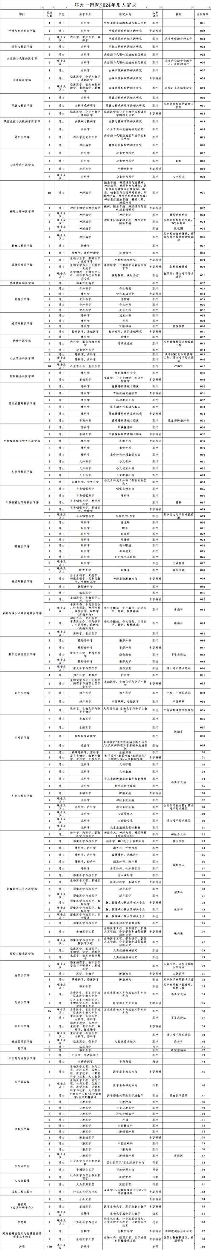 公開招聘!818名!|畢業生|應聘|高等教育_新浪新聞