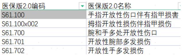 0編碼表另一類是臨床特徵不符合造成的未入組.比如「p05.