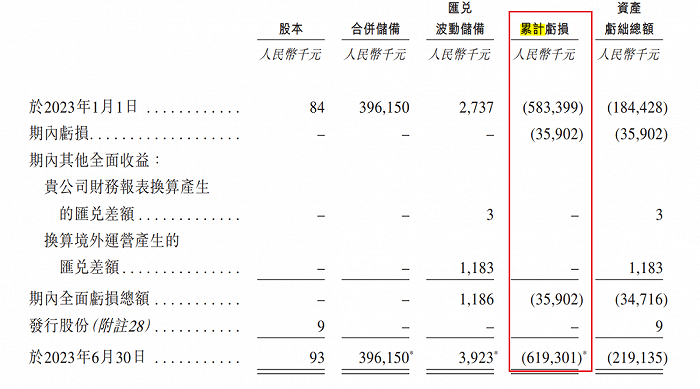 图 / 白山云招股书