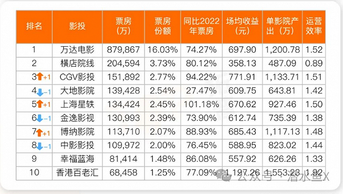 拓普报告前十影投公司