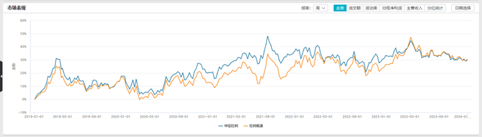 数据来源：Wind，时间区间为2019年1月1日至2023年12月31日