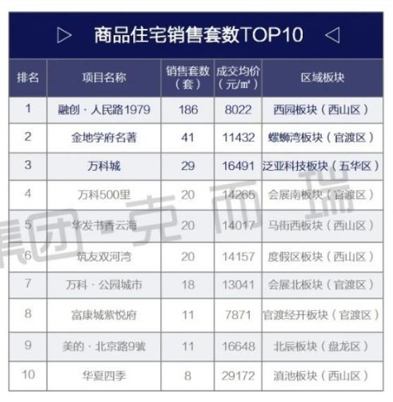 图片来源：克而瑞 