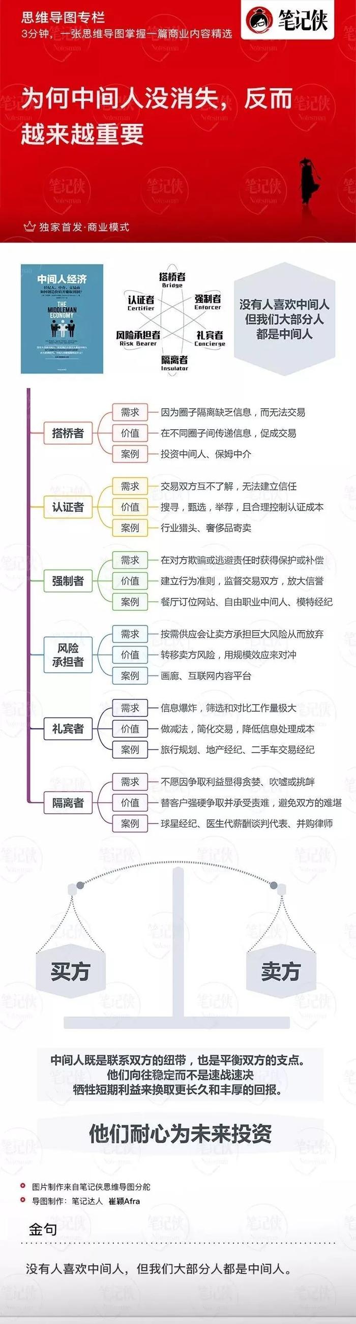 思維導圖為何中間人沒消失反而越來越重要