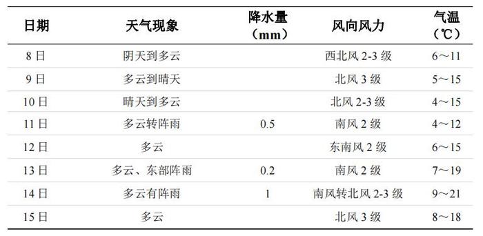 三九暖如春長沙氣溫衝上21這還是我們認識的冬天嗎