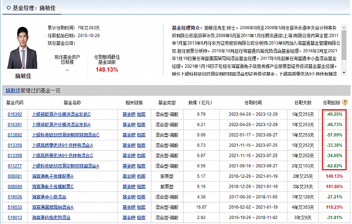 （来源：天天基金网）