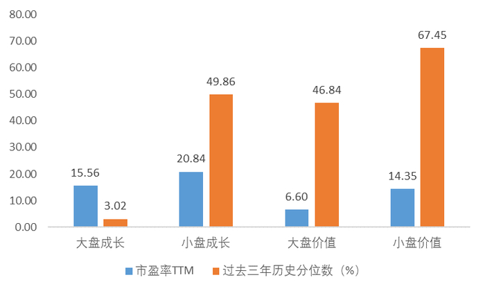 （信息来源：Wind；截至20231228）