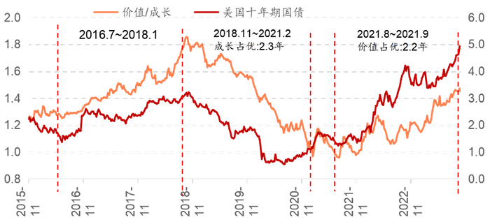（信息来源：Wind；招商证券）