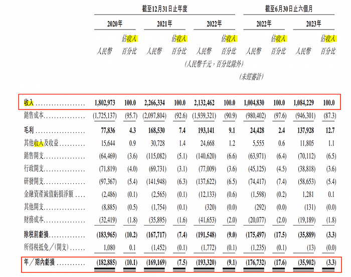 图 / 白山云招股书