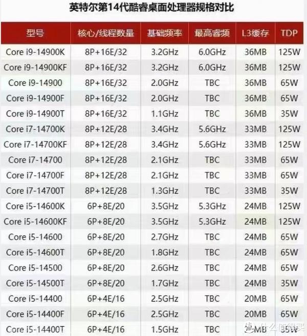 同等性能的前提下,amd和英特爾的cpu哪個更省電?|酷睿