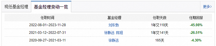 （来源：天天基金网）