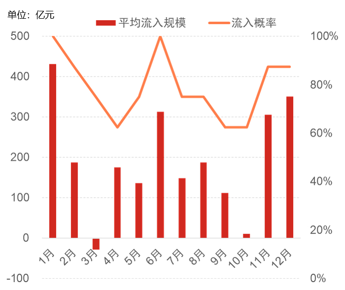 （信息来源：Wind；招商证券）