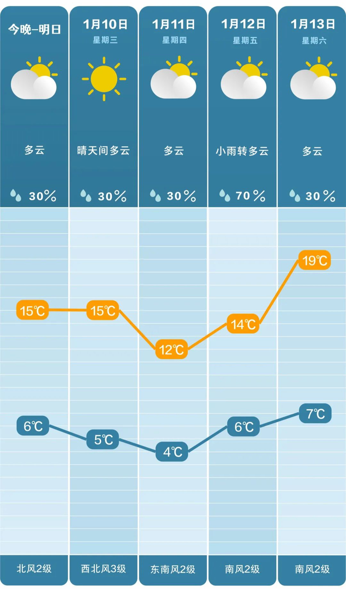 长沙接下来的天气……|长沙市|气温|多云_新浪新闻