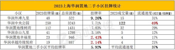 哪些開發商的小區房東最捨不得賣|上海市|萬科|房東_新浪新聞