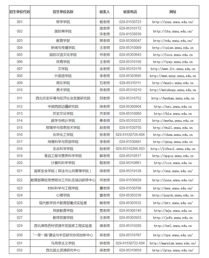 七,各招生單位聯繫方式在線諮詢:我校研究生招生信息網