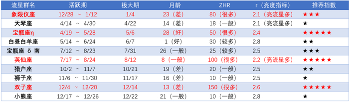 图片来自上海天文馆