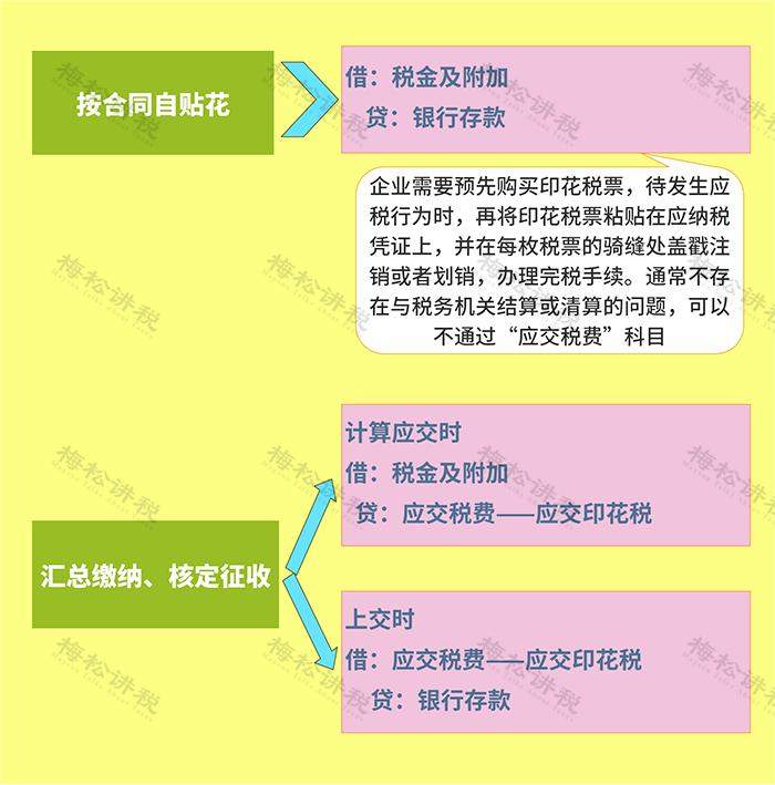 2024年最全稅費會計處理|增值稅|土地增值稅_新浪新聞