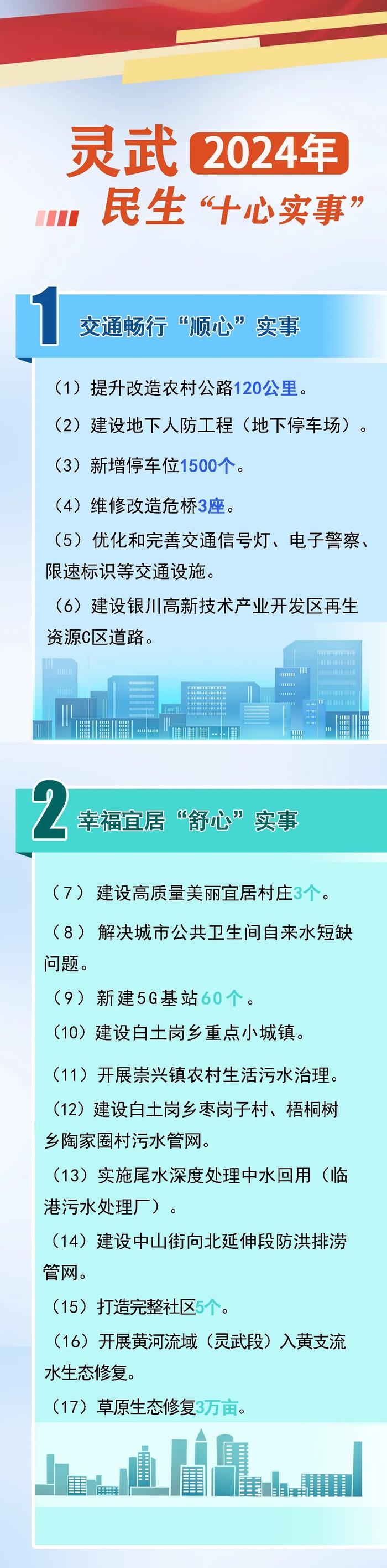 實施永寧縣龍鶴路道路及給排水工程,改造望遠鎮老鎮區人行道,施劃縣城