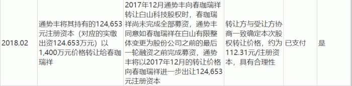 图 / 贵州白山云回复上交所问询函资料