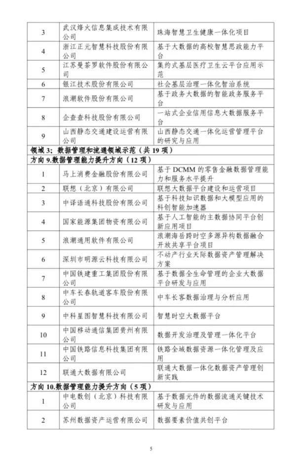 工信部公示大數據產業發展示範名單江蘇11個項目入選