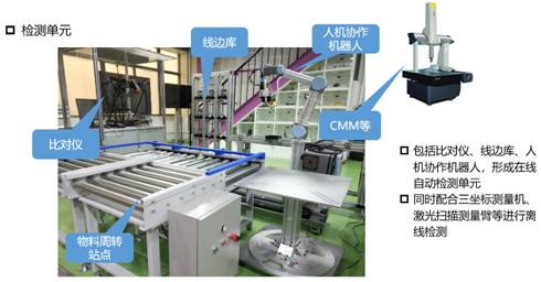 自動化生產系統的主要構成