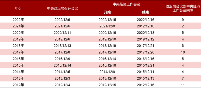 （信息来源：招商证券）