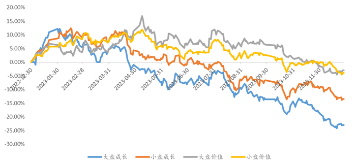 （信息来源：Wind；截至20231228）