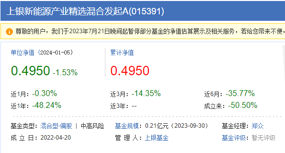 （来源：天天基金网）