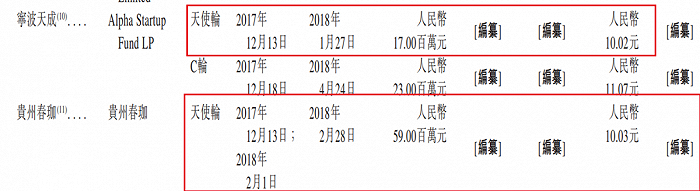 图 / 白山云招股书