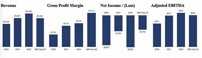 图片来源：亚玛芬体育招股书