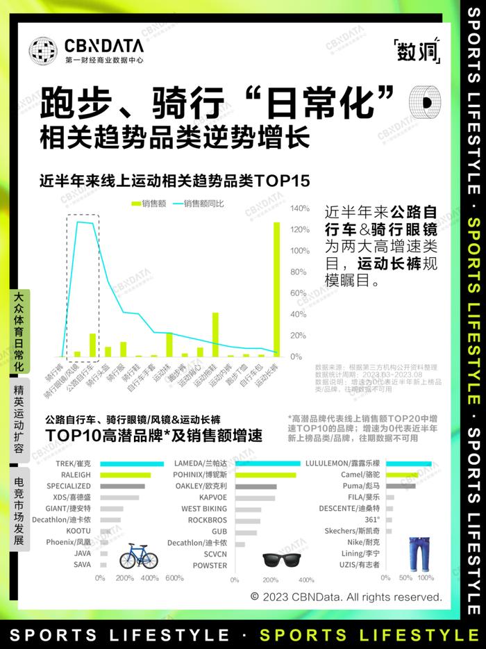 4大消費趨勢迎戰2024營銷觀察