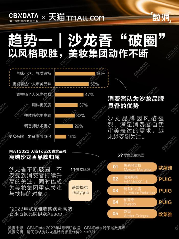 4大消費趨勢,迎戰2024 | 營銷觀察|消費者|眉筆|品類_新浪新聞