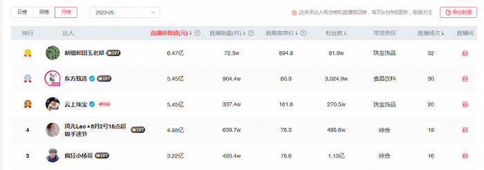 （图源：达多多数据）