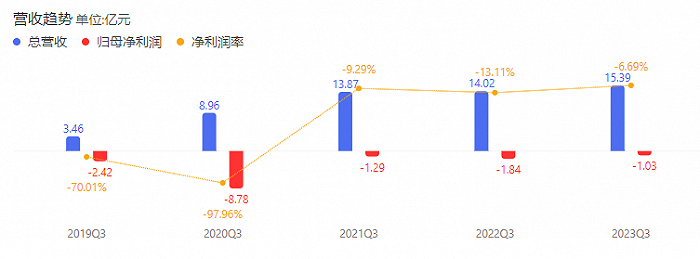 图源：百度网易有道财报