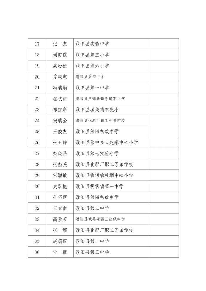 357人濮陽優秀班主任擬認定名單