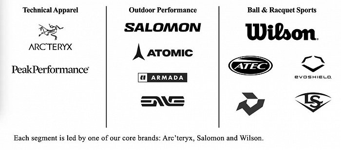 图注：亚玛芬体育的业务划分为技术服装、户外表现、球类及球拍运动三大板块