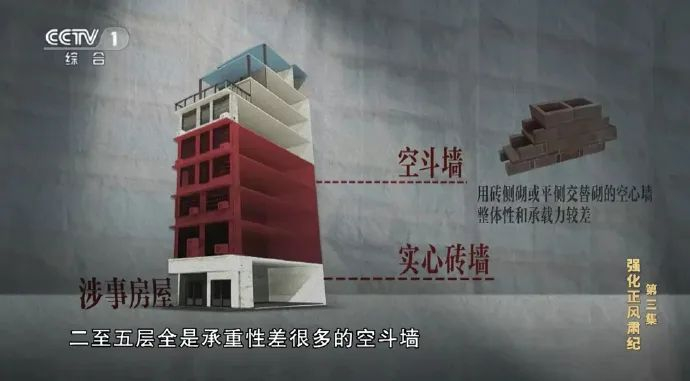 涉事自建房结构（图源：央视新闻）