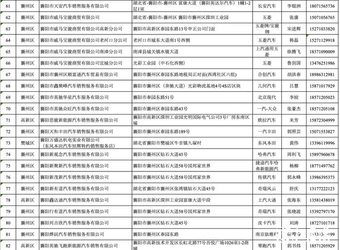 購車人在湖北省內支持雲閃付app二維碼支付方式的線下實體門店消費並