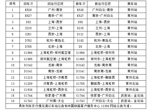 新图中,铁路常州站调整旅客列车运行区段,车次16列.