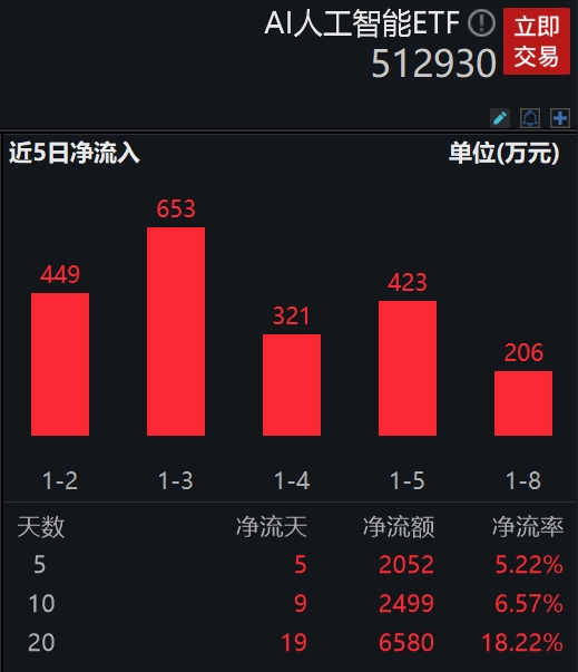 图片来源：Wind，截至2024年1月8日