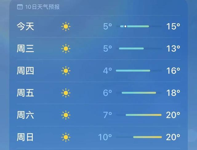 好天气将至!岳阳气温直冲20℃|气温|岳阳市|最高气温_新浪新闻