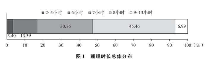 失眠的大廠人,都在半夜聽敲鍋|義烏|睡眠|褪黑素_新浪新聞