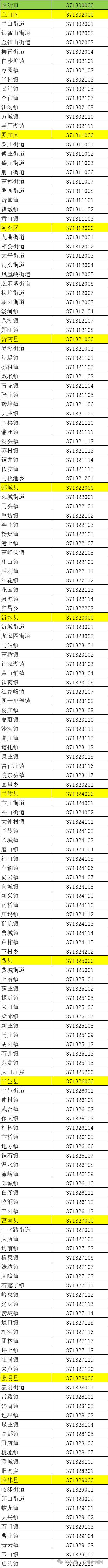 臨沂最新行政區劃代碼公佈!|行政區劃|山東省|民政廳_新浪新聞