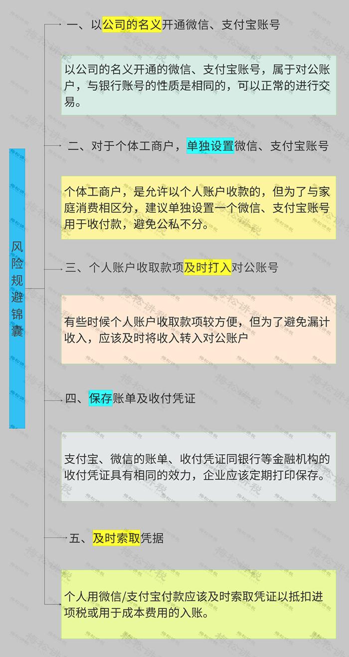 2024年起,個人賬戶進賬超過這個數,嚴查!|個稅|支付寶|微信_新浪新聞