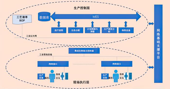 mes在數字化工廠的應用